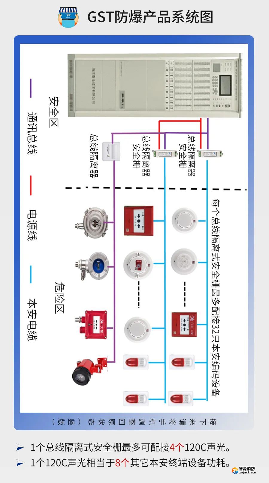 公共建筑消防設計說明參考樣式之海灣火災自動報警系統(tǒng)