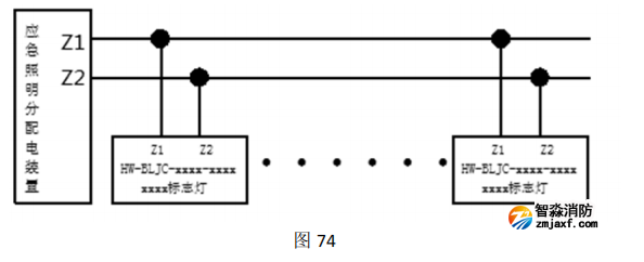 HW-BLJC-1REI0.5W-VN752-R集中電源集中控制型消防應急標志燈具安裝與接線