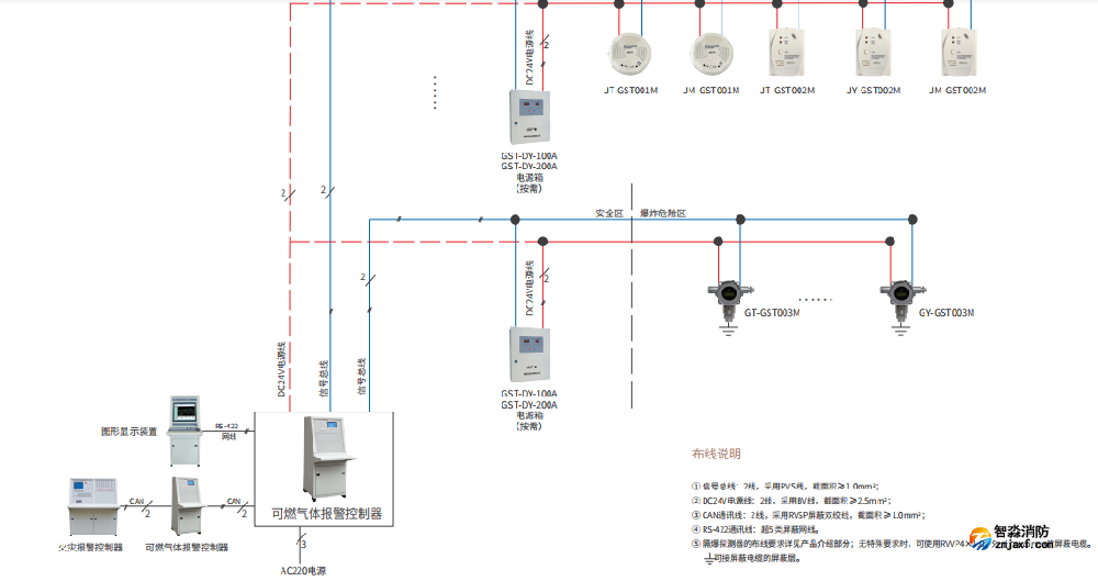 海灣可燃?xì)怏w報警系統(tǒng)