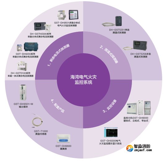 海灣消防電氣火災監(jiān)控系統(tǒng)