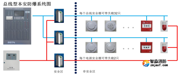 海灣全新本安編碼型系列系統(tǒng)連接示意圖