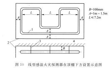 線型感溫火災(zāi)探測(cè)器在頂棚下方的設(shè)置