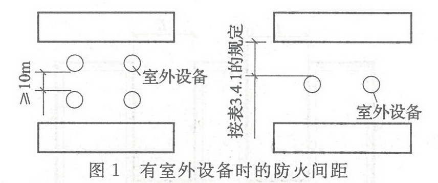 圖1 有室外設(shè)備時的防火間距 