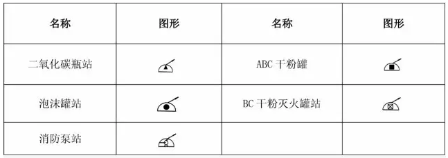 消防工程滅火設(shè)備安裝處符號(hào)