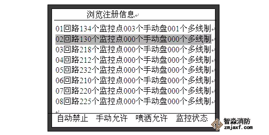 編碼點未注冊