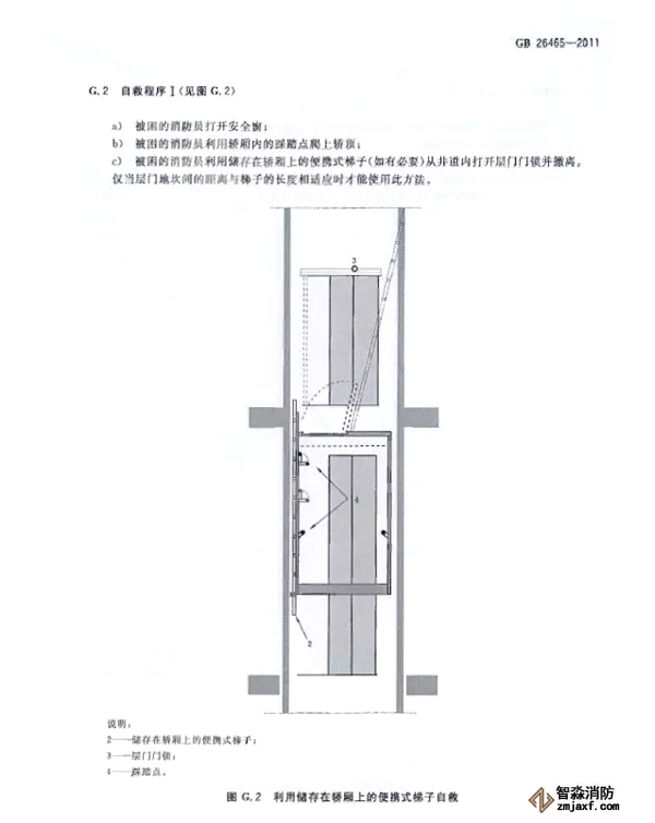 消防電梯制造與安裝規(guī)范