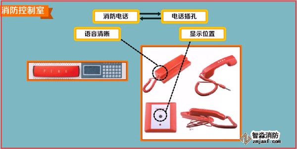 火災(zāi)自動(dòng)報(bào)警系統(tǒng)如何調(diào)試