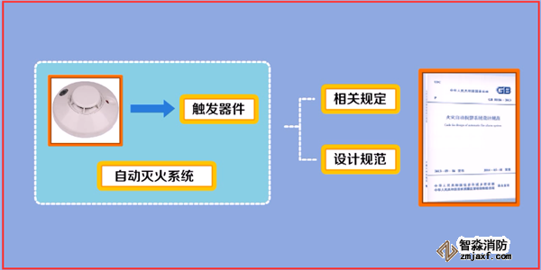 火災(zāi)自動(dòng)報(bào)警系統(tǒng)如何調(diào)試