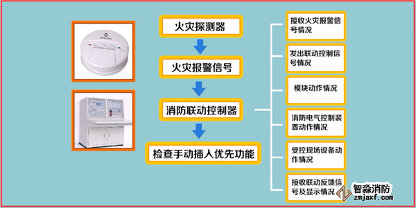 火災(zāi)自動(dòng)報(bào)警系統(tǒng)如何調(diào)試