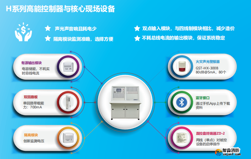 海灣JB-QG-GST5000H高能火災報警控制器（聯(lián)動型）特點優(yōu)勢