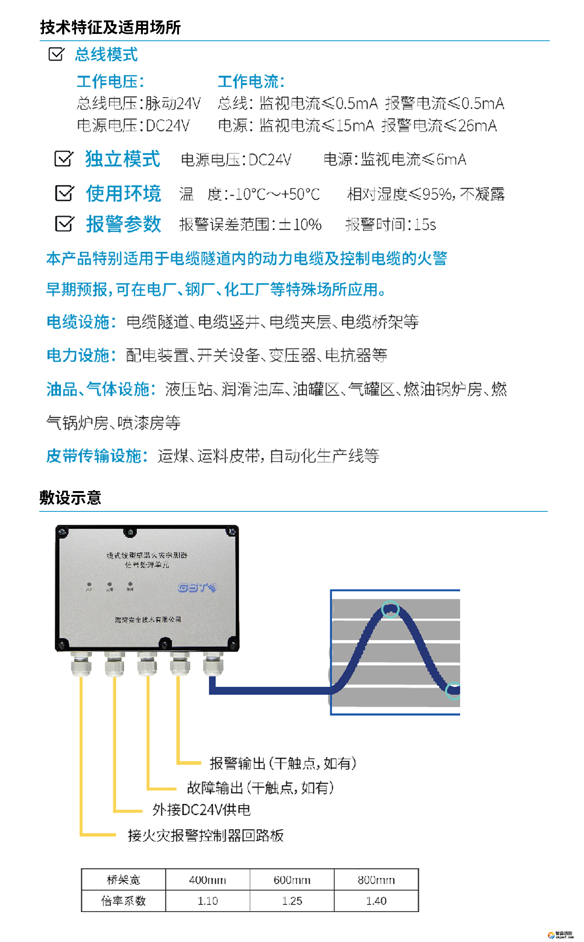 技術(shù)特性