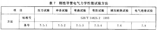 表7 可彎導(dǎo)管電氣力學(xué)性能試驗方法