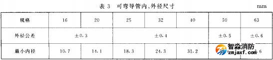 表3 可彎導(dǎo)管內(nèi)、外徑尺寸