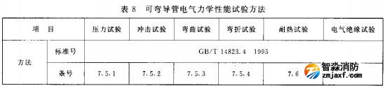 表8 可彎導(dǎo)管電氣力學(xué)性能試驗方法