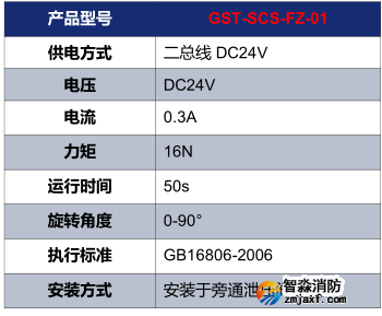 海灣GST-SCS-FZ-01電動泄壓風閥執(zhí)行器技術參數